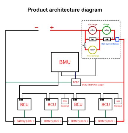 Li-ion Lifepo4 LTO 40S 60S 240S Master Slave 96V 144V 216V Smart BMS High pressure BMU BCU With UART RS485 CAN Relay Bms