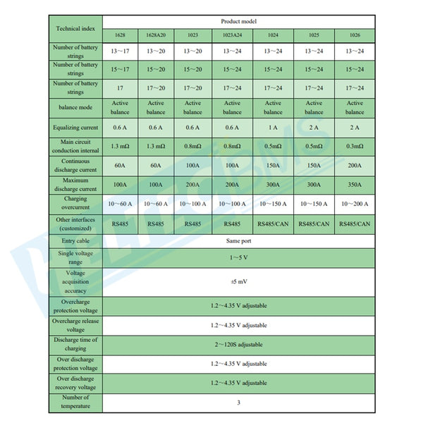 Smart  BMS 100A 200A 1A/2A Active Balance 13S~24S Battery Protection Board CAN RS485 APP Lifepo4 li-ion LTO 16S