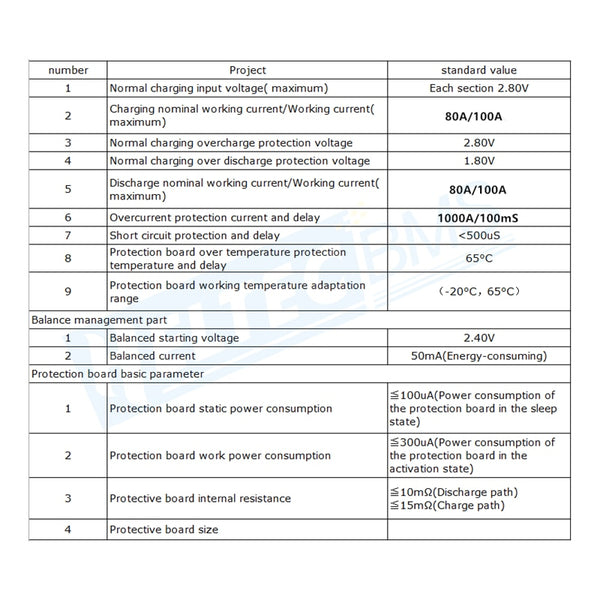 2.4V LTO BMS 4S 5S 6S 7S 8S 9S 10S 80A 100A Lithium titanate battery protection board for car start peak 1000A